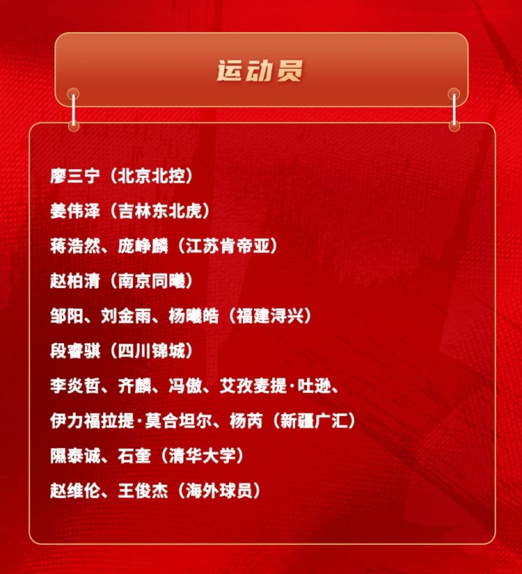 中国男篮短训名单：新疆队6人 赵维伦&amp;王俊杰+清华隰泰诚&amp;石奎